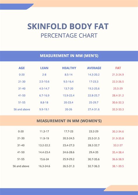 fat thickness measurement|subcutaneous fat thickness chart.